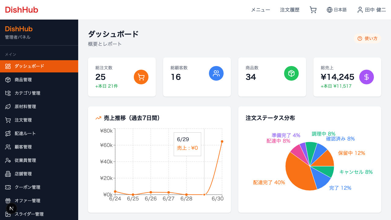 DishHub の画面例
