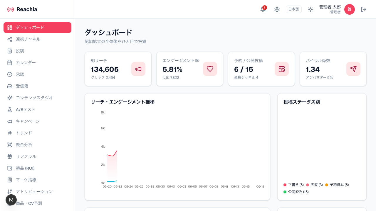 Reachia の画面例